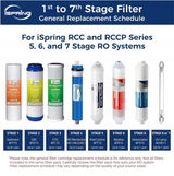 iSpring RCC7AK 2-Year Replacement Filter Set