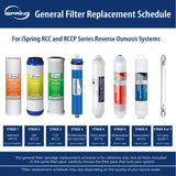 An infographic titled 'iSpring General Filter Replacement Schedule' for iSpring RCC and RCCP Series Reverse Osmosis Systems, showing a sequence of seven filter cartridges (Stages 1 through 7) and a UV lamp with replacement intervals and part numbers listed below each stage.