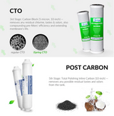 An informational product graphic for an iSpring Water carbon filter system, showing two filter cartridges labeled 'regular CTO' and 'iSpring CTO' on the upper section, and two filter cartridges labeled 'POST CARBON' on the lower section, with explanatory text about stages and benefits.