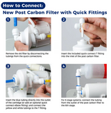 Instruction diagram titled 'How to Connect: New Post Carbon Filter with Quick Fittings' showing four numbered steps with photos and text for connecting white filter fittings, blue tubing, and yellow connector pieces.