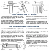 Instruction manual page showing how to change pre-filters and the reverse osmosis membrane for a water purifier, with numbered steps, labeled parts, and arrows indicating directions.