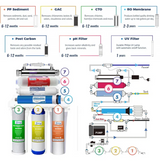 iSpring RCC7AK-UV 7-Stage Alkaline & UV Under Sink Reverse Osmosis System
