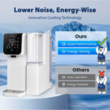 iSpring RCD100-THCW Countertop RO System